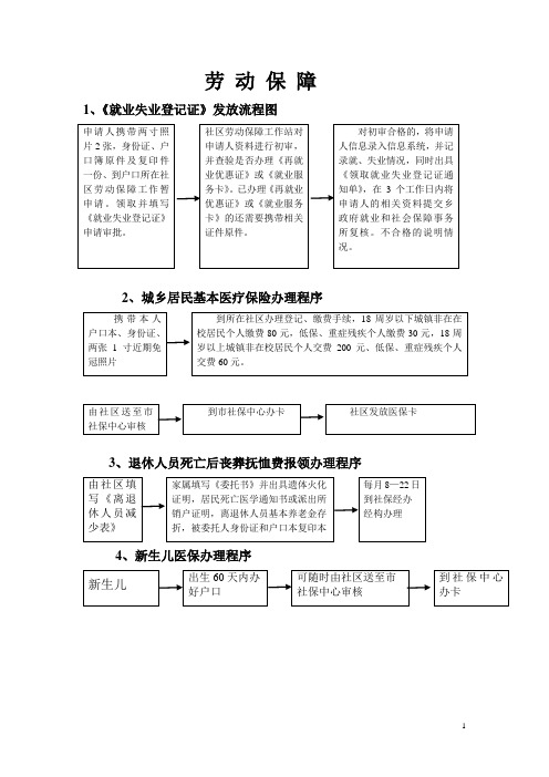 材料六(阳湖社区居民办事流程图)