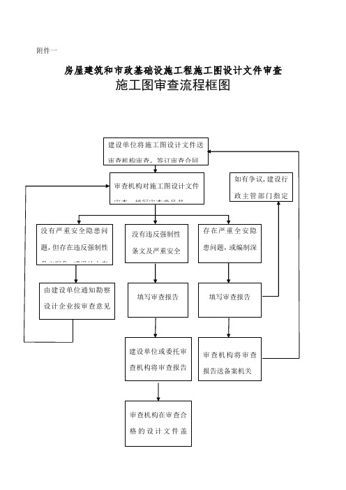 施工图审查流程