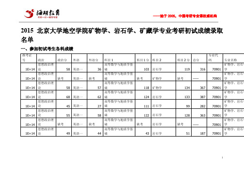 2015北京大学地空学院矿物学、岩石学、矿藏学专业考研初试成绩录取名单