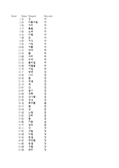 韩国文化教育部指定的1800个常用汉字