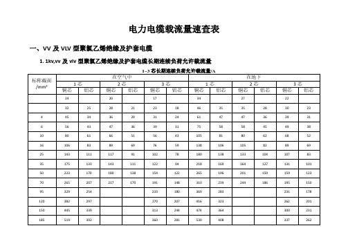 电力电缆载流量速查表