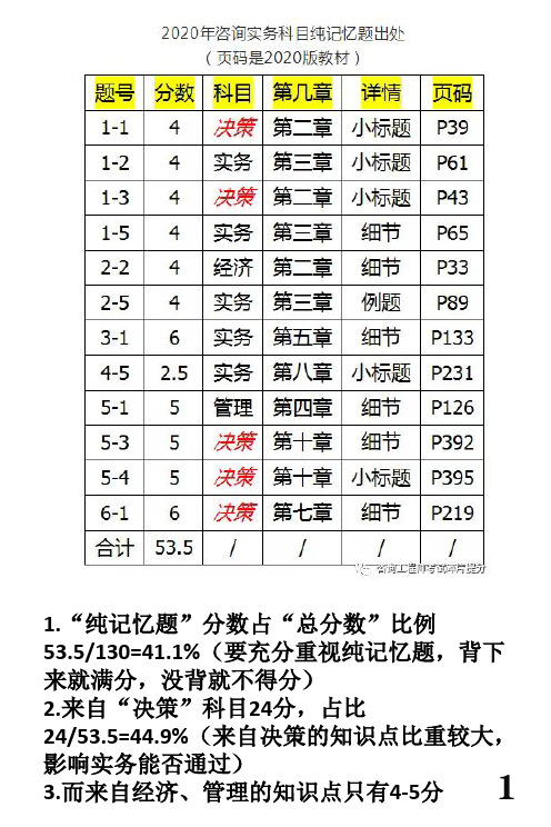 咨询工程师考试,背诵知识点合集,背诵知识点整理,背诵知识点汇总