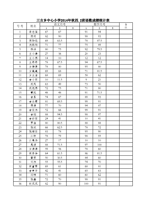 班级月考成绩册