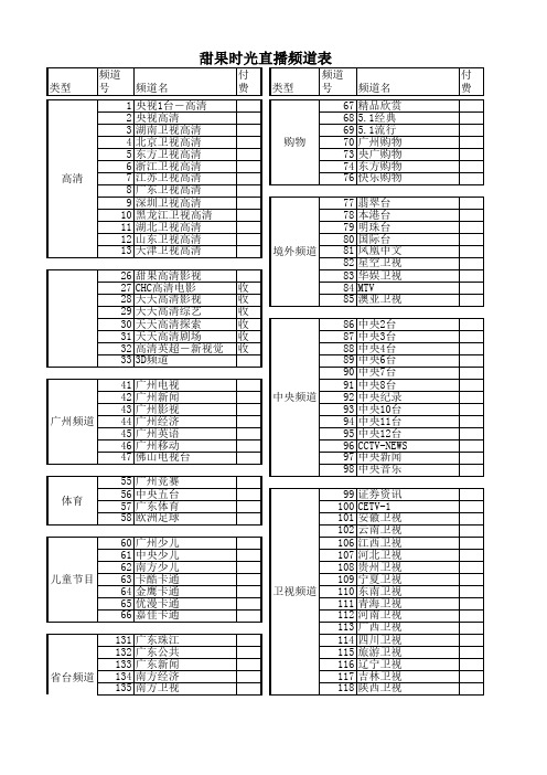 广州有线甜果时光电视节目表20130503
