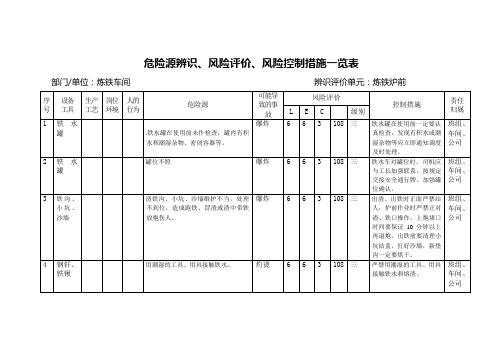 危险源辨识、风险评价、控制措施一览表已有