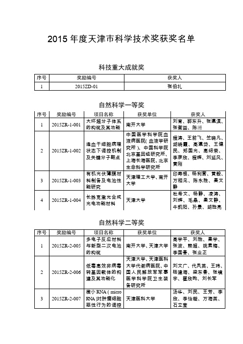 2015年度天津市科学技术奖获奖名单