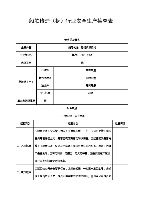 船舶修造(拆)行业安全生产检查表竖表