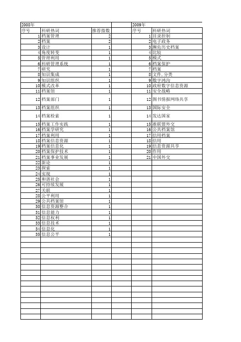【国家社会科学基金】_国家档案资源_基金支持热词逐年推荐_【万方软件创新助手】_20140811