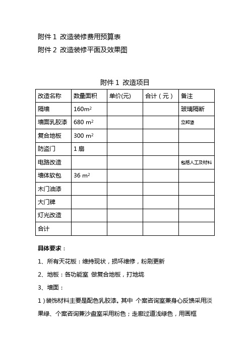 改造装修费用预算表