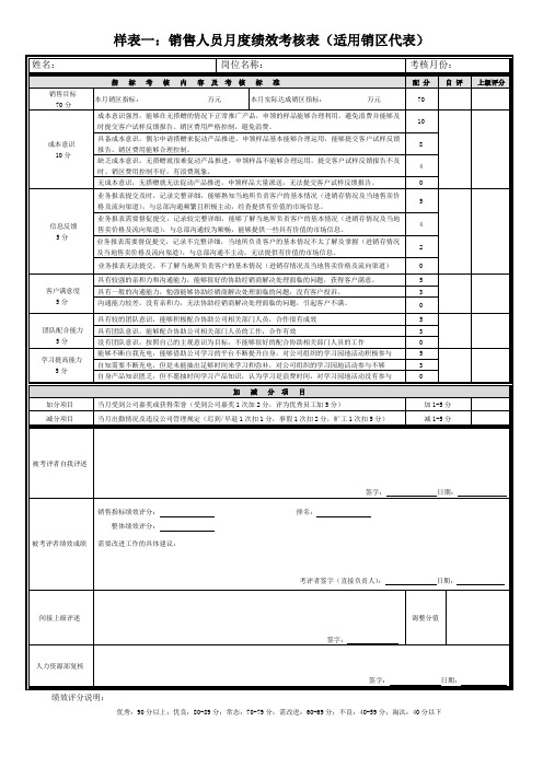 样表一：销售人员月度绩效考核表(适用销区代表)