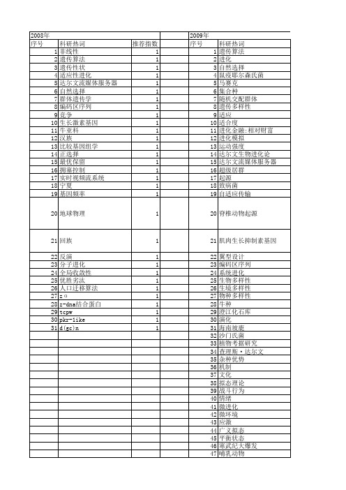 【国家自然科学基金】_达尔文_基金支持热词逐年推荐_【万方软件创新助手】_20140803