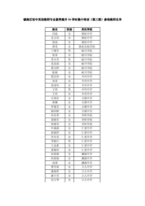 镇海区初中英语教师专业素养培训提升培训90学时集中培训(第三期)