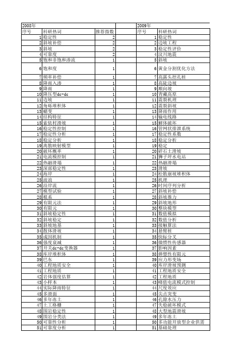 【国家自然科学基金】_斜坡稳定性_基金支持热词逐年推荐_【万方软件创新助手】_20140801