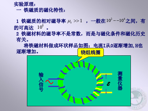 铁磁材料的磁导率不是常数