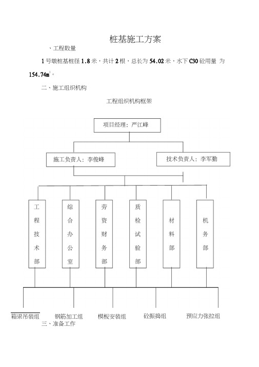 桥墩桩基施工方案