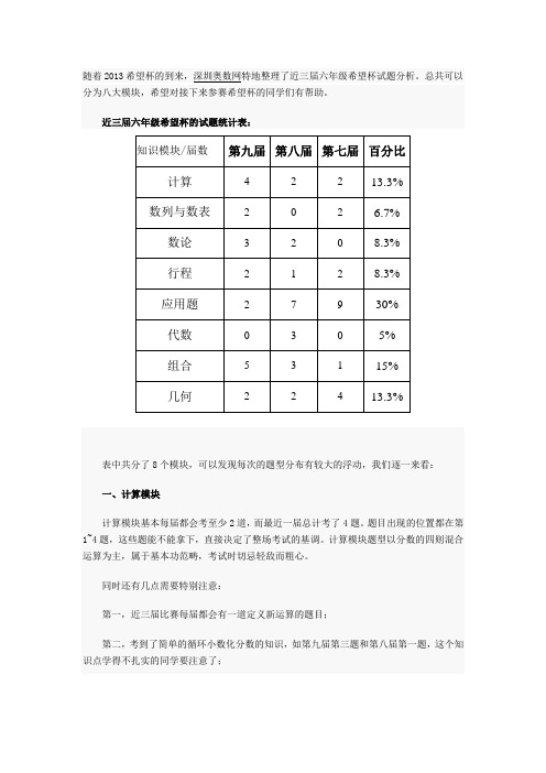 最新整理六年级希望杯近三届8大模块知识分析
