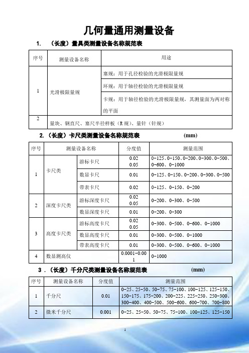 量具分类
