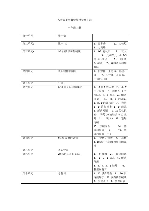 人教版小学数学表格版