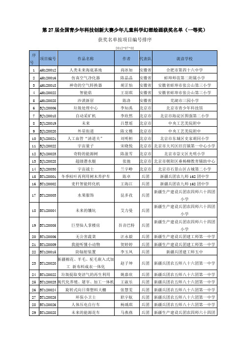 第27届全国青少年科技创新大赛少年儿童科学幻想绘画获奖名单