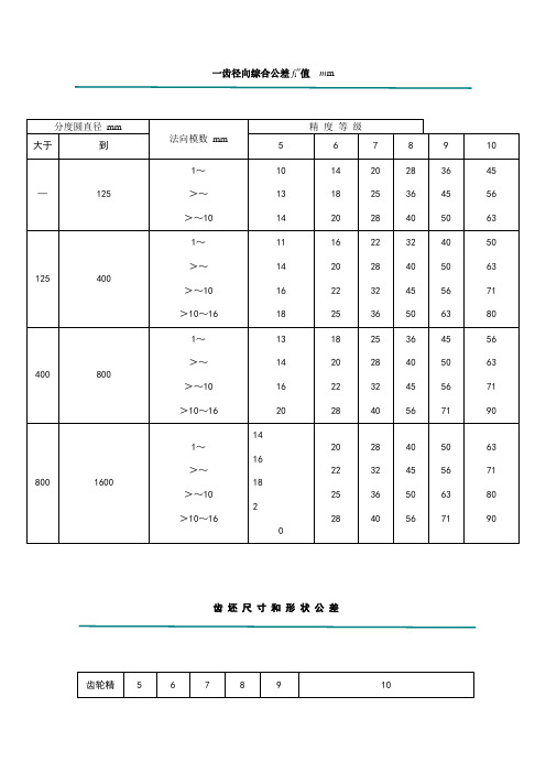 齿轮各项公差表