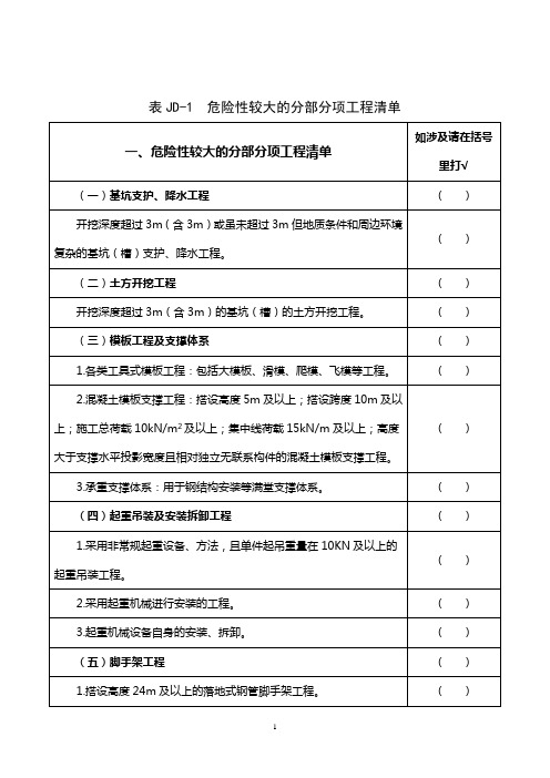 安全监督表JD123