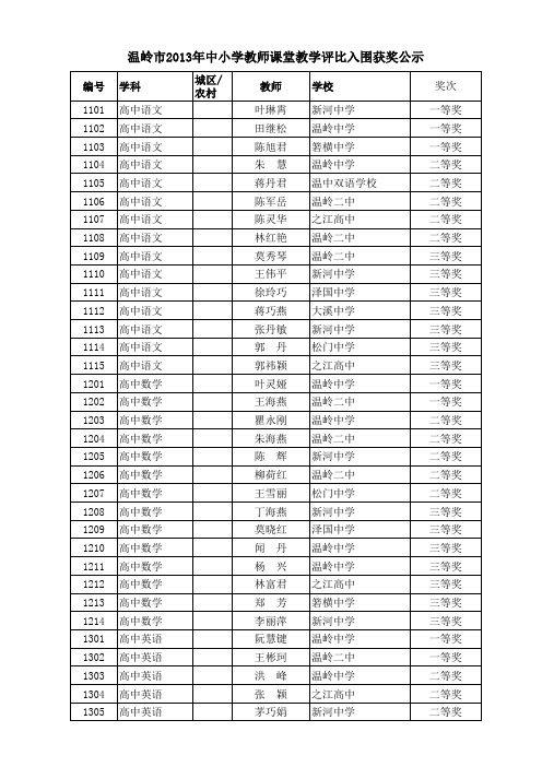 温岭市2013年中小学教师课堂教学评比入围获奖公示