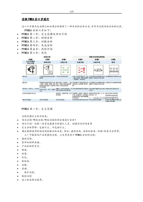 VDA6.3新版过程FMEA六步法