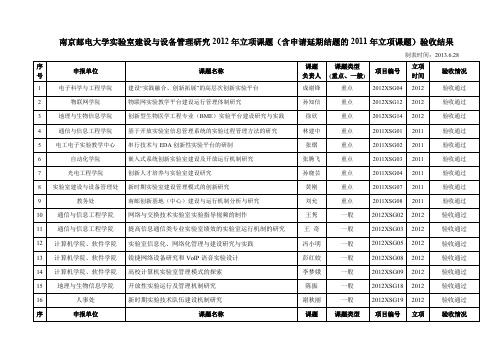 南京邮电大学实验室建设与设备管理研究2012年立项课题(含
