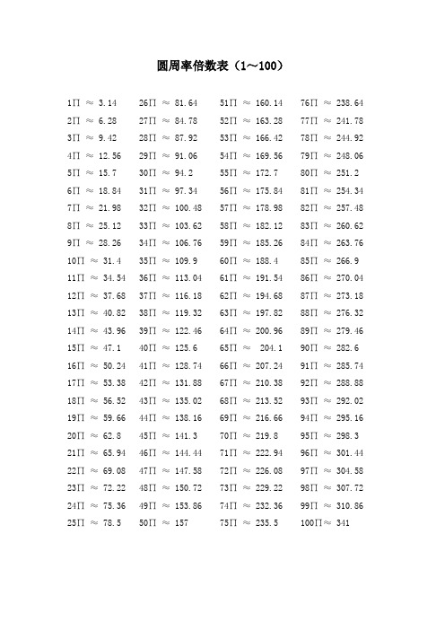 圆周率倍数表(1-100)  精品