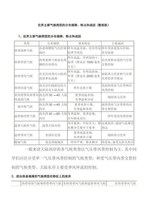 世界主要气候类型的分布规律、特点和成因(整理版)