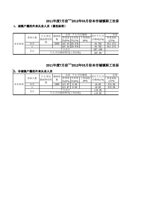 2011年7月起城镇社保缴费基数