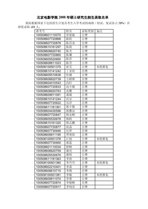 北京电影学院2008年硕士研究生招生录取名单