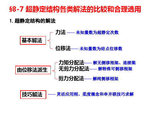 §8-7 超静定结构各类解法的比较和合理选用