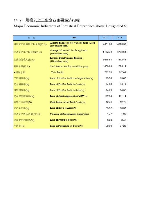 贵州统计年鉴2020社会经济发展指标：规模以上工业企业主要经济指标