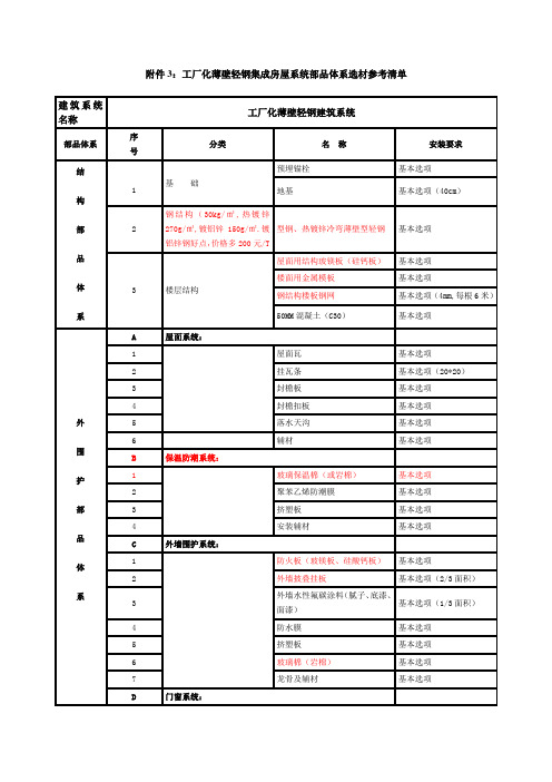 工厂化薄壁轻钢集成房屋系统部品体系选材参考清单(附件3 )