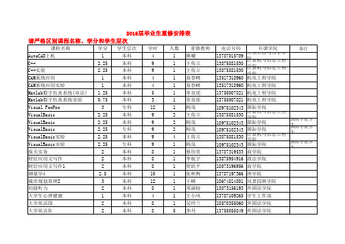 毕业生重修任务2016