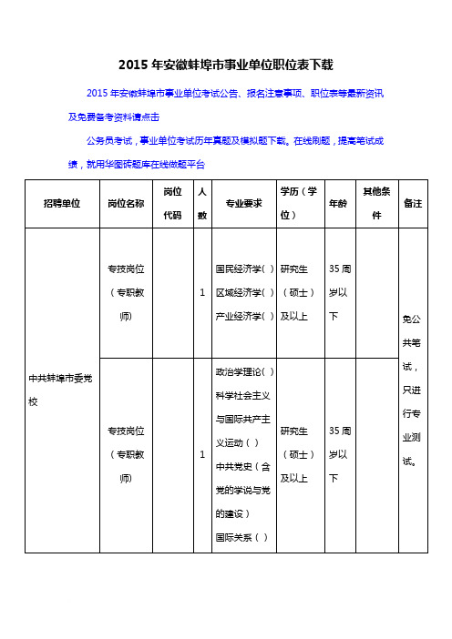 2015年安徽蚌埠市事业单位职位表下载