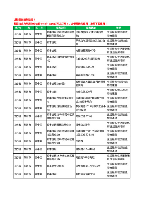 2020新版江苏省苏州市吴中区顺丰快递工商企业公司商家名录名单黄页联系方式大全18家