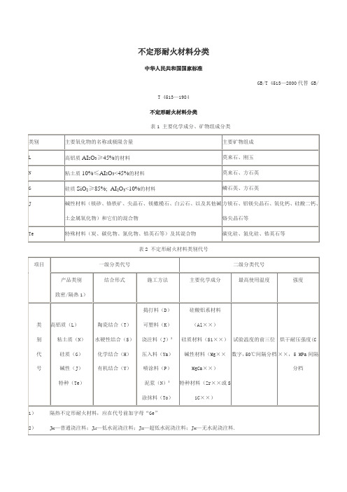 不定形耐火材料分类