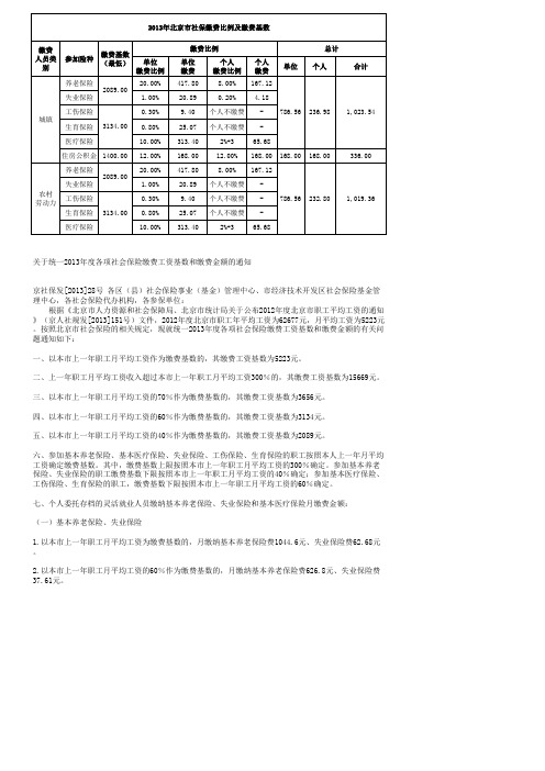 2013年北京市社保缴费比例及缴费基数