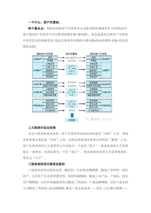 三张报表之间的关系：一个中心、两个基本点