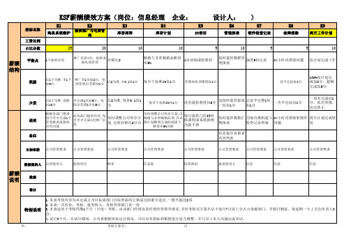 医药公司信息经理KSF薪酬绩效考核表
