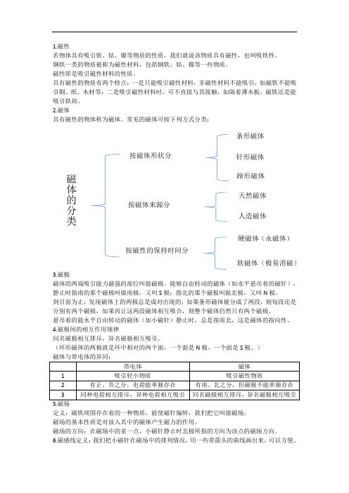 20.1磁现象  磁场-Rui(初三物理)