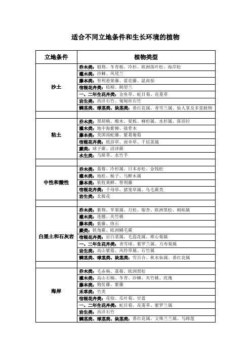 适合不同立地条件和生长环境的植物