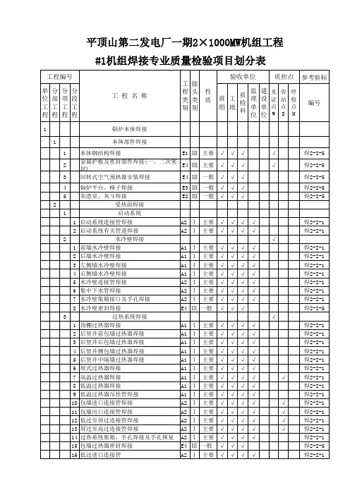 #1机组焊接专业质量检验项目划分表