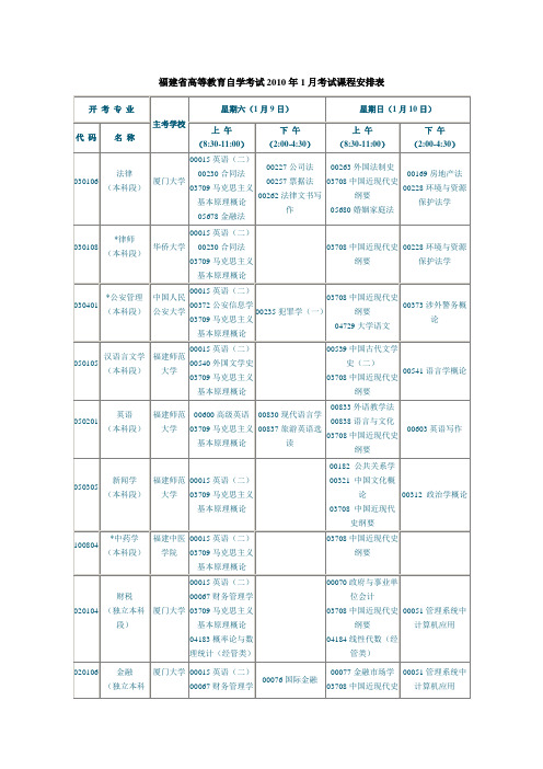 福建省高等教育自学考试2010年1月考试课程安排表