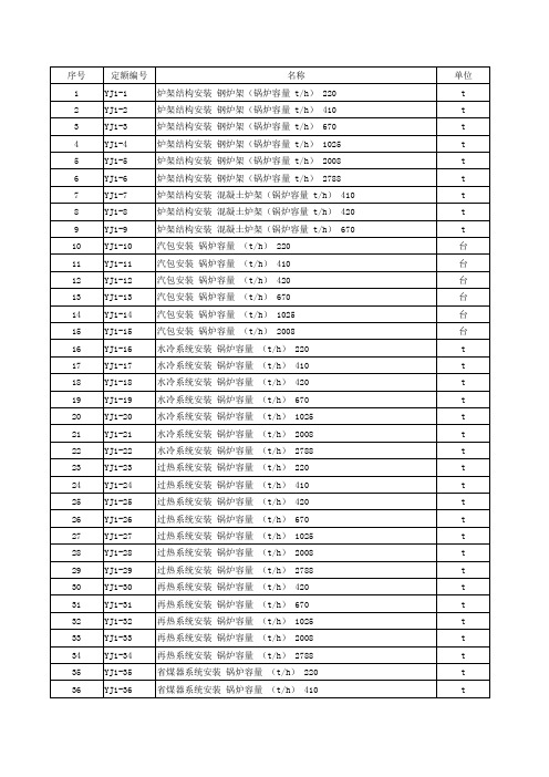电力建设工程预算定额06版建筑工程