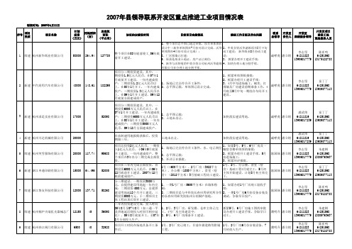 开发区重点推进工业项目情况表