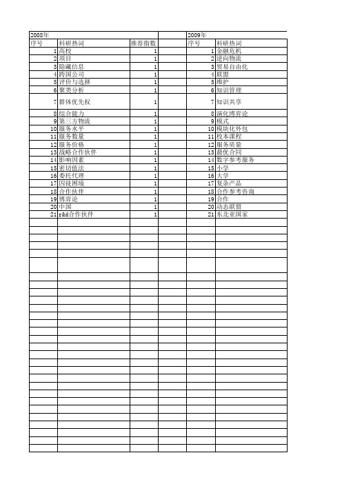 【国家社会科学基金】_合作伙伴选择_基金支持热词逐年推荐_【万方软件创新助手】_20140804