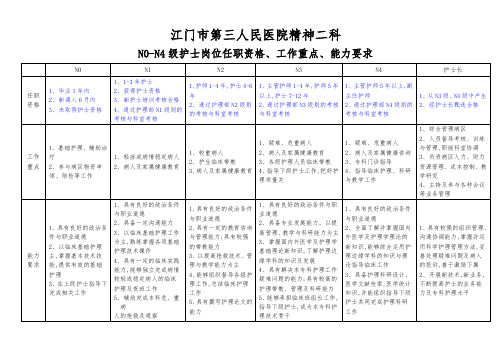 N0N4护士分级